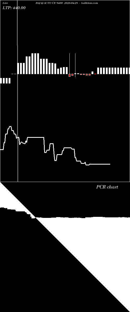  option chart BAJAJ-AUTO CE 9400 2026-04-28 