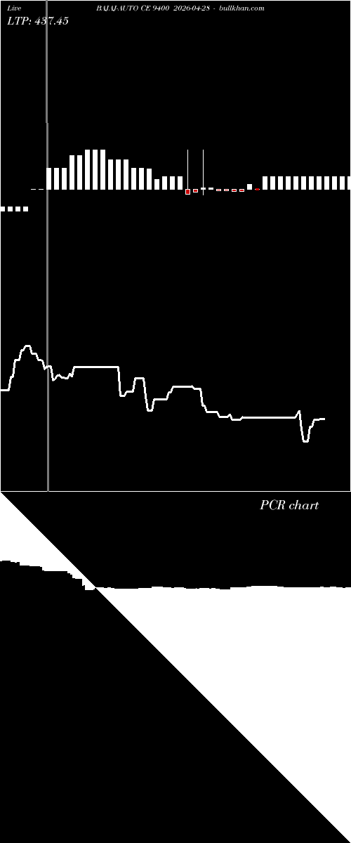  option chart BAJAJ-AUTO CE 9400 2026-04-28 