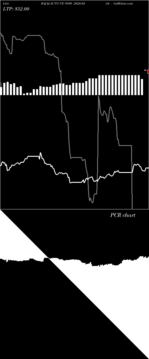  option chart BAJAJ-AUTO CE 9500 2026-02-24 