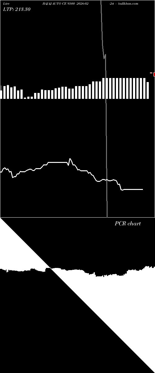  option chart BAJAJ-AUTO CE 9500 2026-02-24 