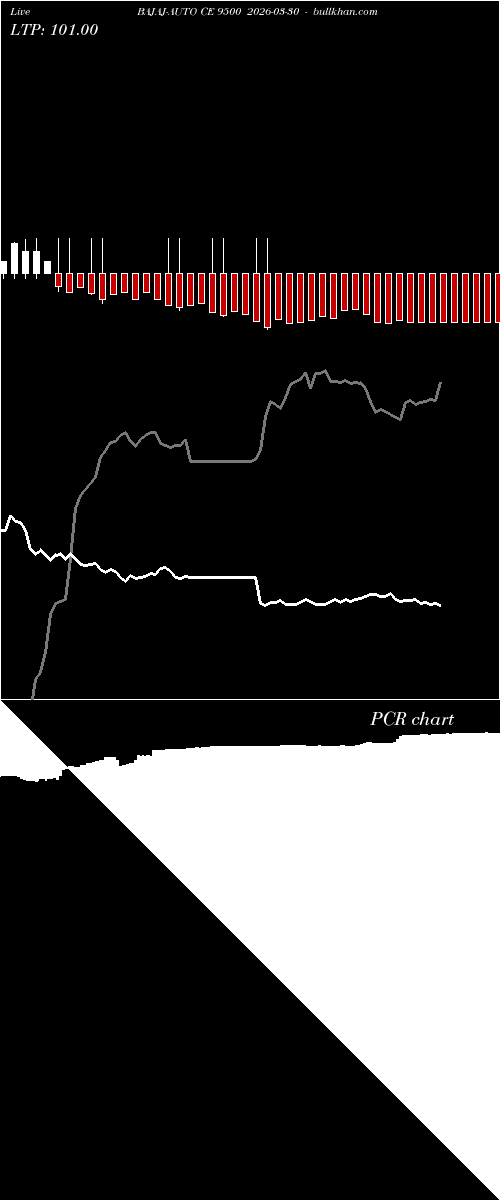  option chart BAJAJ-AUTO CE 9500 2026-03-30 