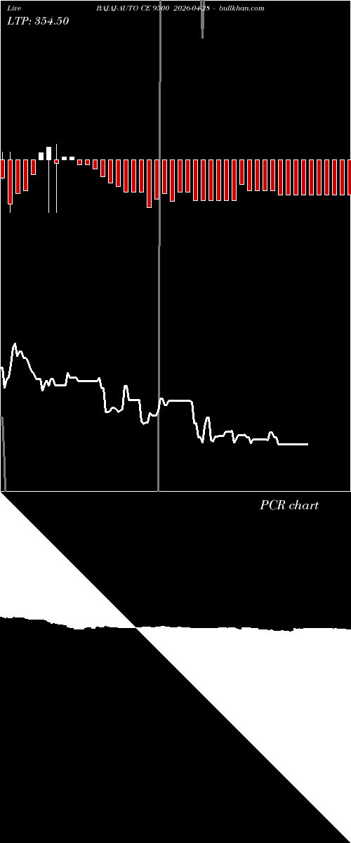  option chart BAJAJ-AUTO CE 9500 2026-04-28 