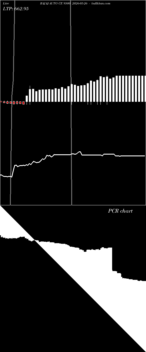  option chart BAJAJ-AUTO CE 9500 2026-05-26 