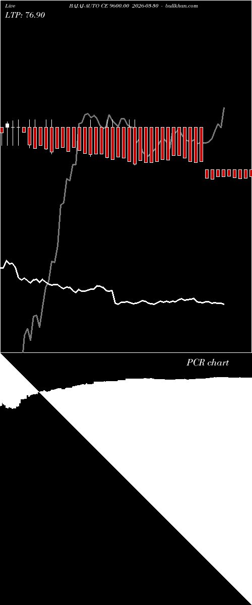  option chart BAJAJ-AUTO CE 9600.00 2026-03-30 