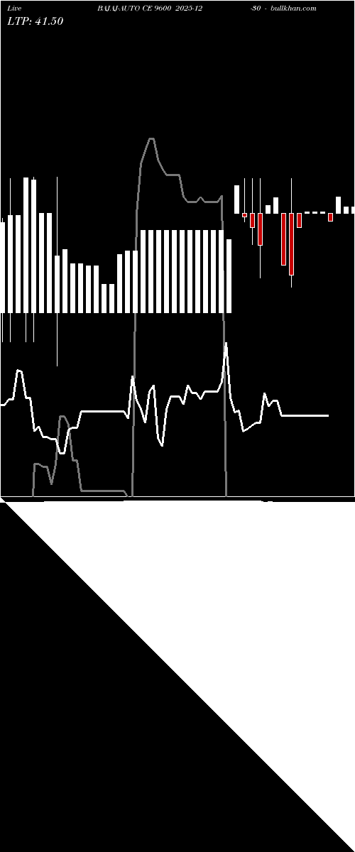  option chart BAJAJ-AUTO CE 9600 2025-12-30 