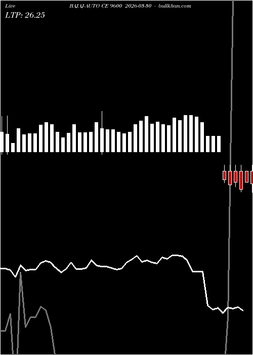  option chart BAJAJ-AUTO CE 9600 2026-03-30 