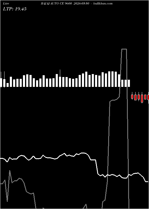  option chart BAJAJ-AUTO CE 9600 2026-03-30 