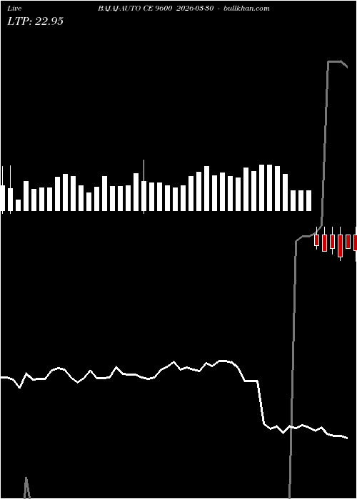  option chart BAJAJ-AUTO CE 9600 2026-03-30 