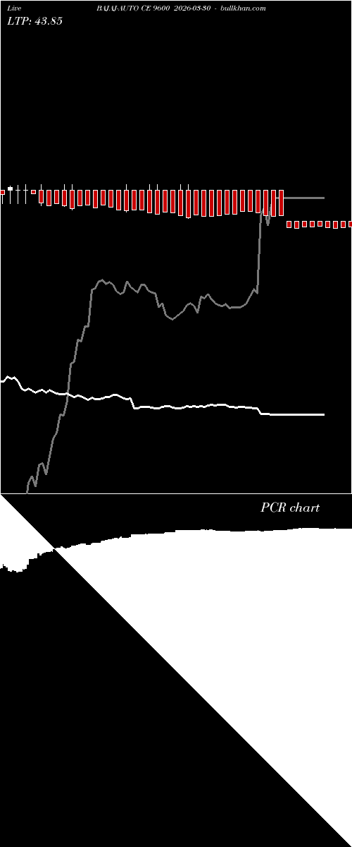  option chart BAJAJ-AUTO CE 9600 2026-03-30 
