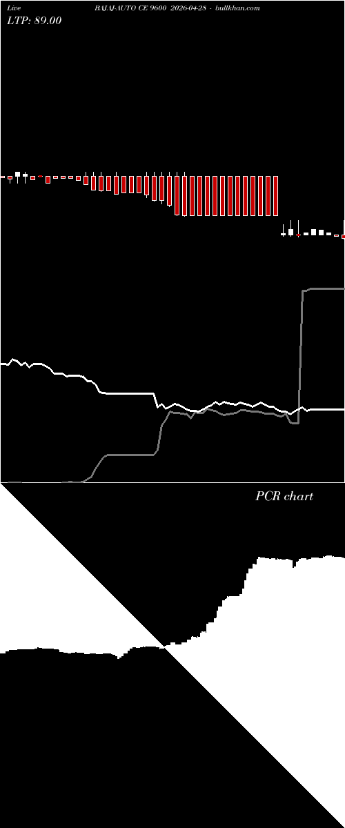  option chart BAJAJ-AUTO CE 9600 2026-04-28 