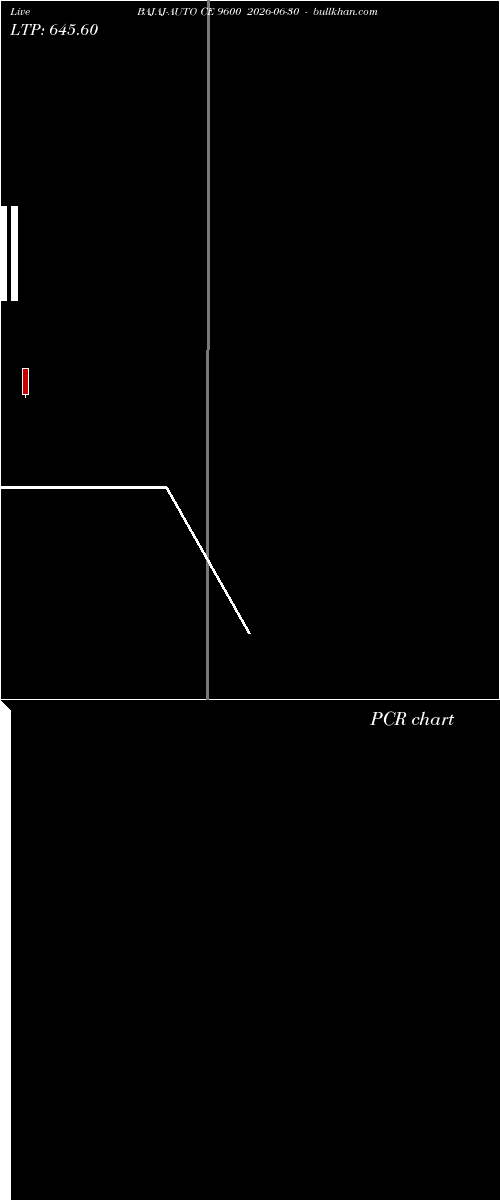  option chart BAJAJ-AUTO CE 9600 2026-06-30 