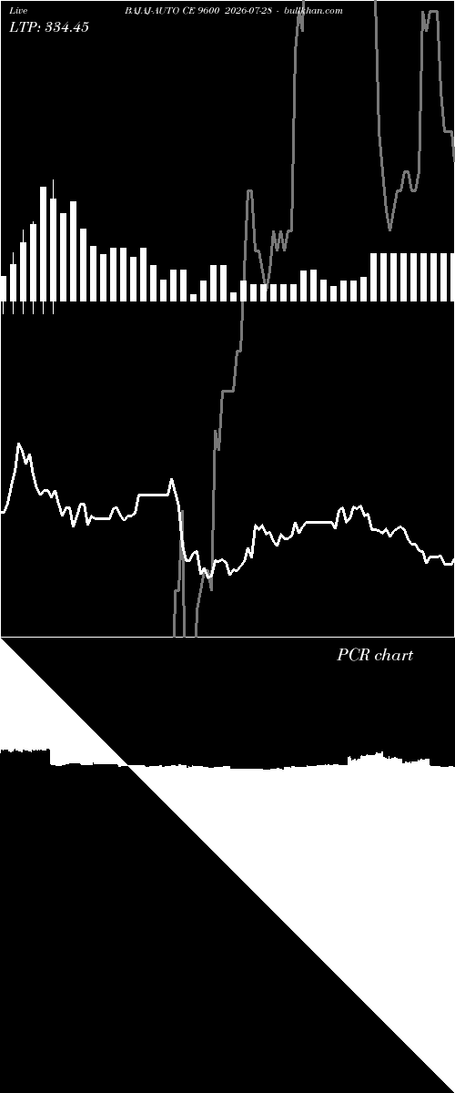  option chart BAJAJ-AUTO CE 9600 2026-07-28 