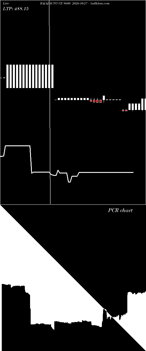  option chart BAJAJ-AUTO CE 9600 2026-10-27 