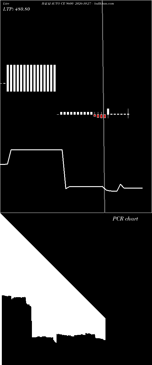  option chart BAJAJ-AUTO CE 9600 2026-10-27 