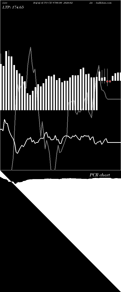  option chart BAJAJ-AUTO CE 9700.00 2026-02-24 