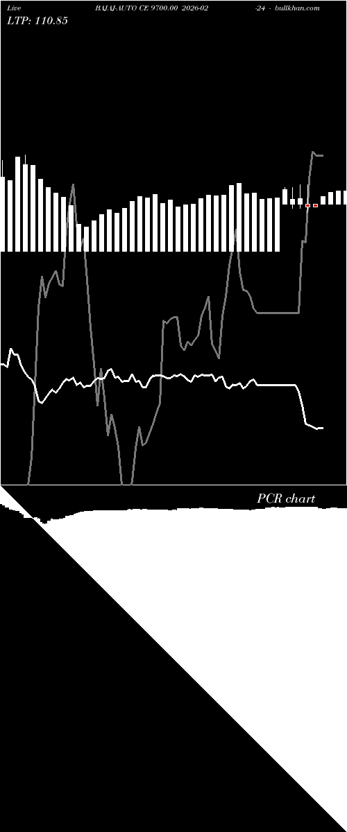  option chart BAJAJ-AUTO CE 9700.00 2026-02-24 