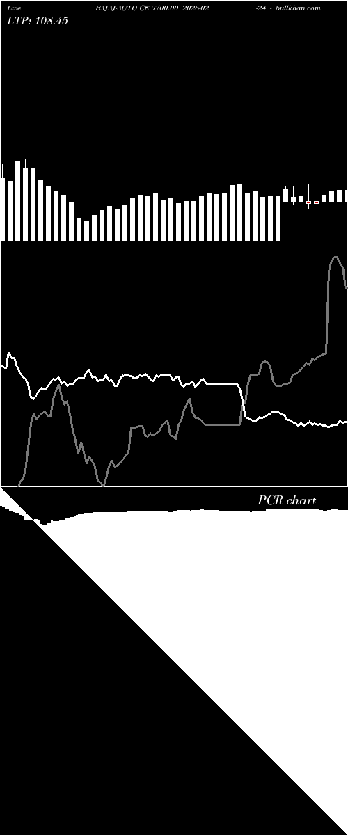  option chart BAJAJ-AUTO CE 9700.00 2026-02-24 