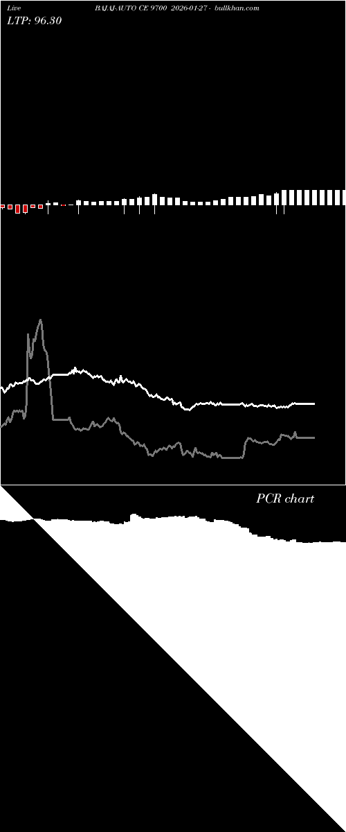  option chart BAJAJ-AUTO CE 9700 2026-01-27 