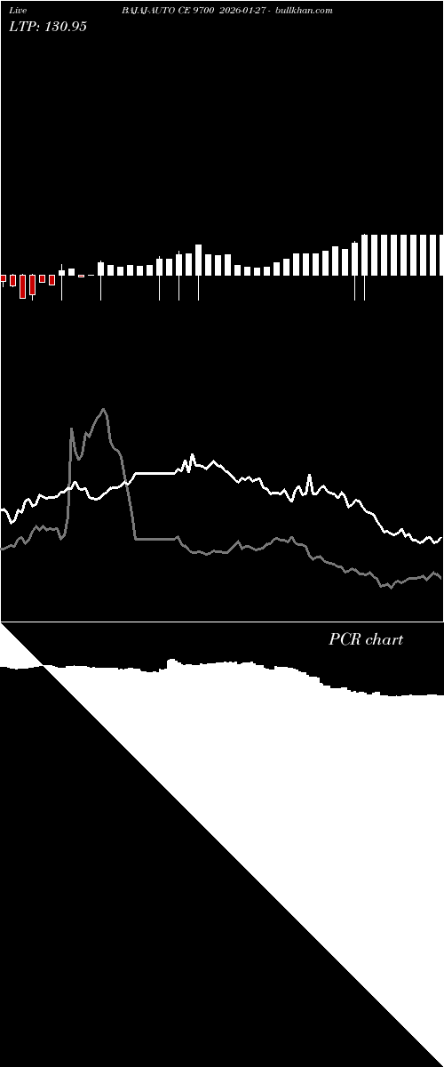  option chart BAJAJ-AUTO CE 9700 2026-01-27 