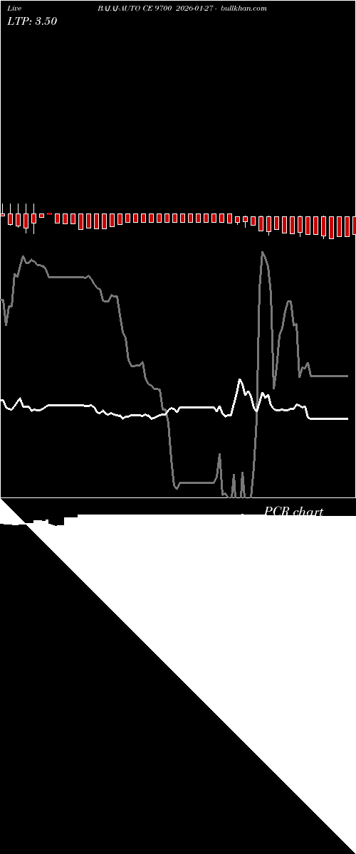  option chart BAJAJ-AUTO CE 9700 2026-01-27 