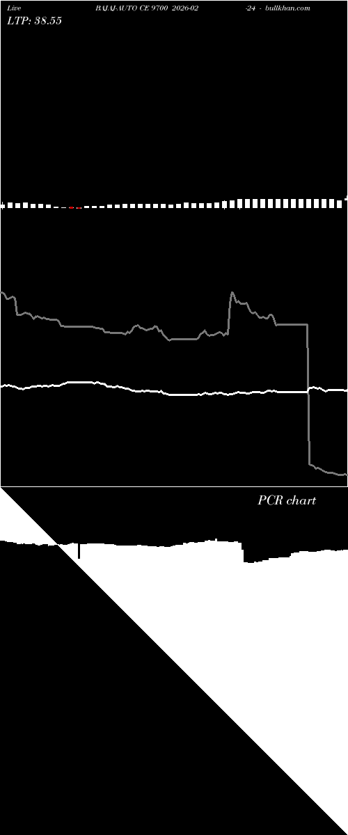  option chart BAJAJ-AUTO CE 9700 2026-02-24 