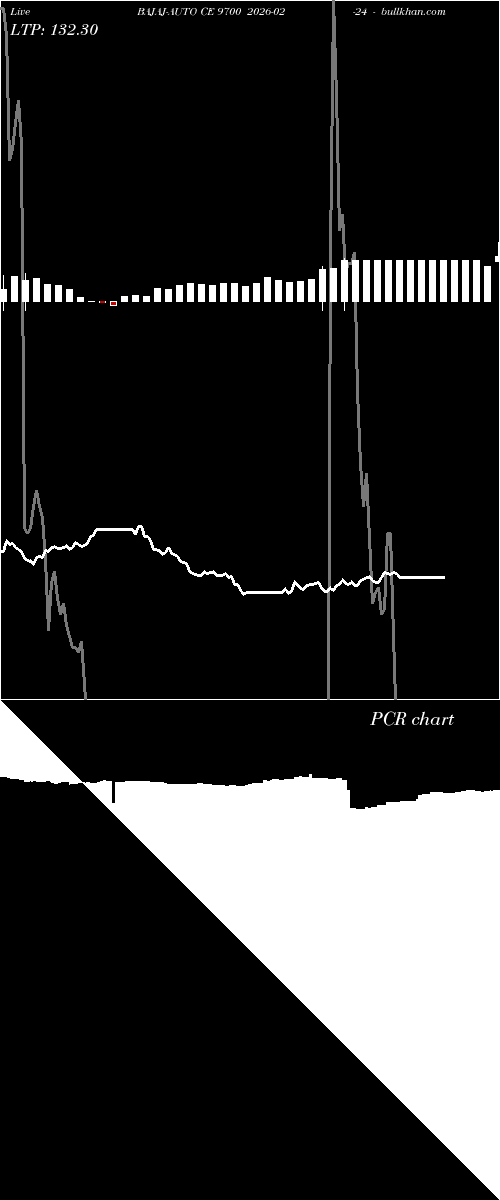  option chart BAJAJ-AUTO CE 9700 2026-02-24 