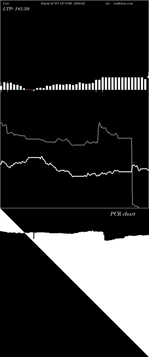 option chart BAJAJ-AUTO CE 9700 2026-02-24 