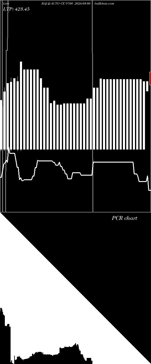 option chart BAJAJ-AUTO CE 9700 2026-03-30 
