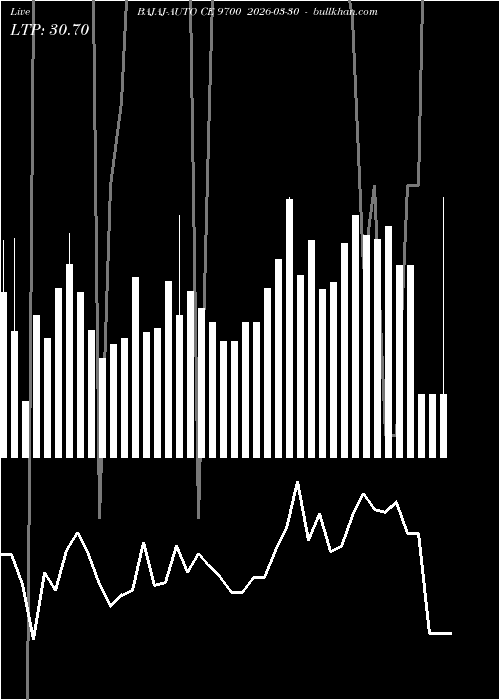  option chart BAJAJ-AUTO CE 9700 2026-03-30 