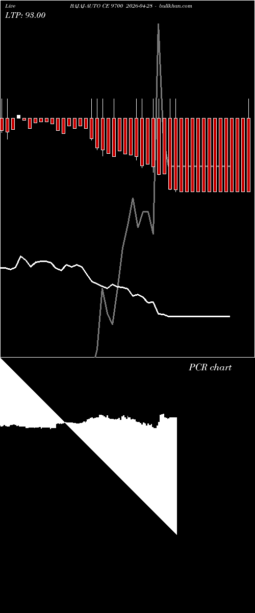  option chart BAJAJ-AUTO CE 9700 2026-04-28 