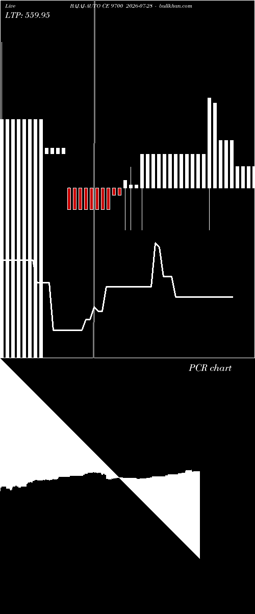  option chart BAJAJ-AUTO CE 9700 2026-07-28 