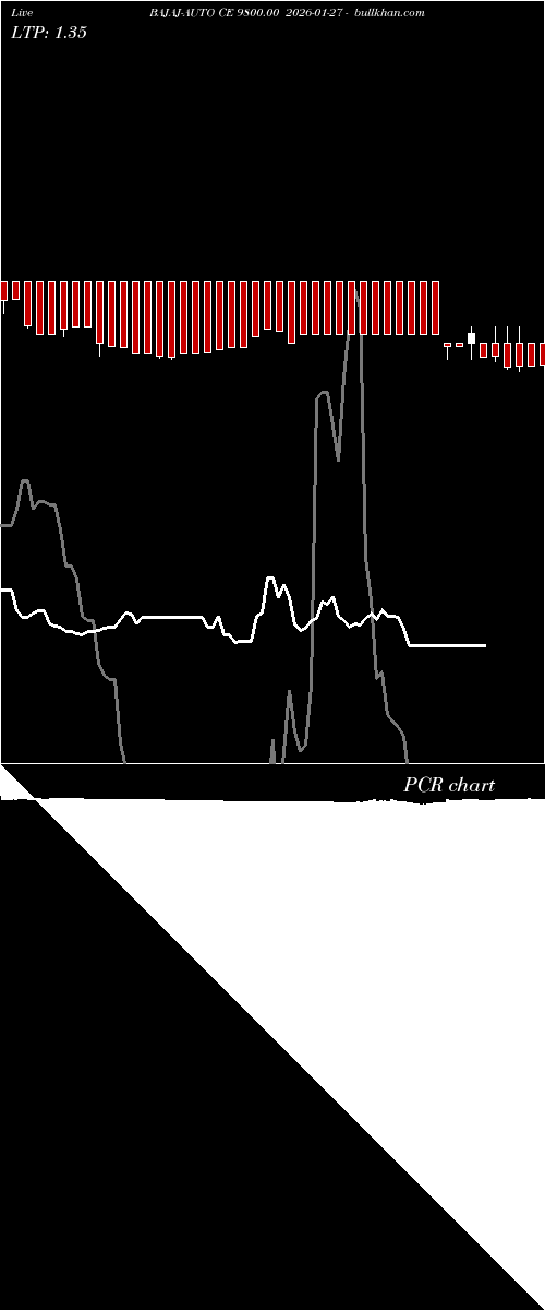  option chart BAJAJ-AUTO CE 9800.00 2026-01-27 