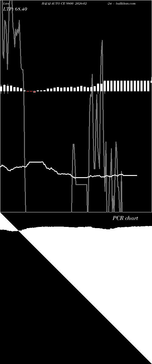  option chart BAJAJ-AUTO CE 9800 2026-02-24 