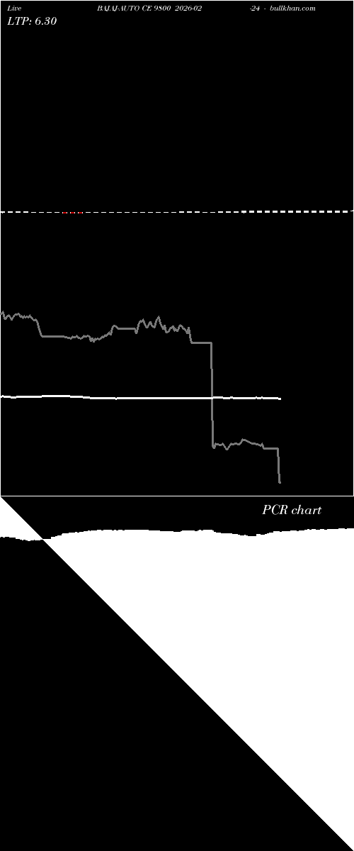  option chart BAJAJ-AUTO CE 9800 2026-02-24 
