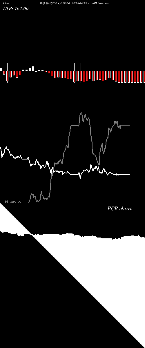  option chart BAJAJ-AUTO CE 9800 2026-04-28 