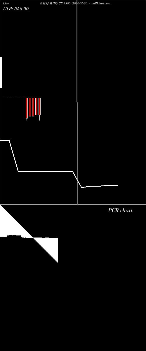  option chart BAJAJ-AUTO CE 9800 2026-05-26 