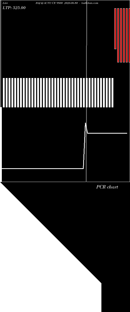  option chart BAJAJ-AUTO CE 9800 2026-06-30 