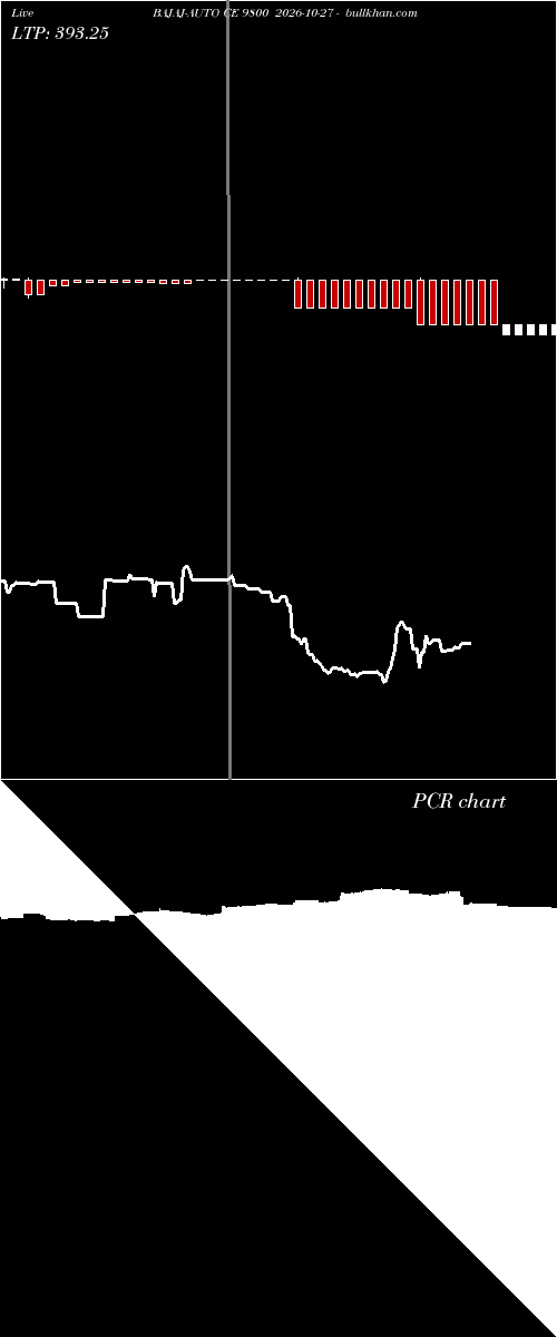  option chart BAJAJ-AUTO CE 9800 2026-10-27 