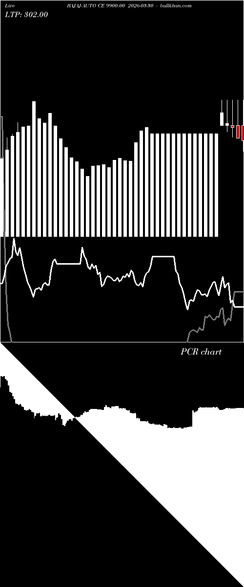  option chart BAJAJ-AUTO CE 9900.00 2026-03-30 