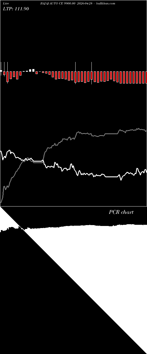  option chart BAJAJ-AUTO CE 9900.00 2026-04-28 