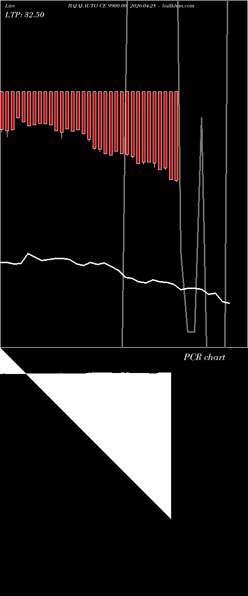  option chart BAJAJ-AUTO CE 9900.00 2026-04-28 
