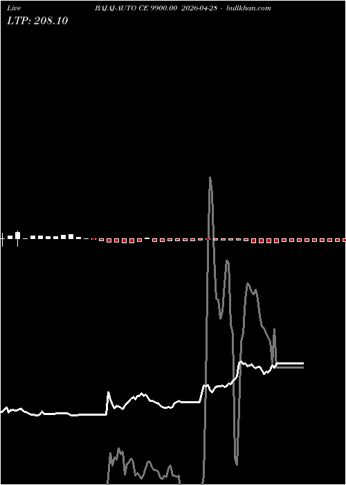  option chart BAJAJ-AUTO CE 9900.00 2026-04-28 