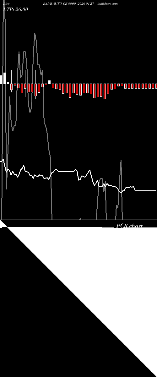  option chart BAJAJ-AUTO CE 9900 2026-01-27 