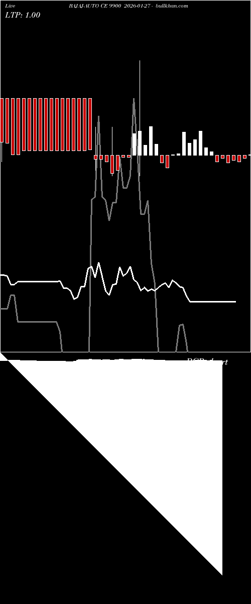  option chart BAJAJ-AUTO CE 9900 2026-01-27 