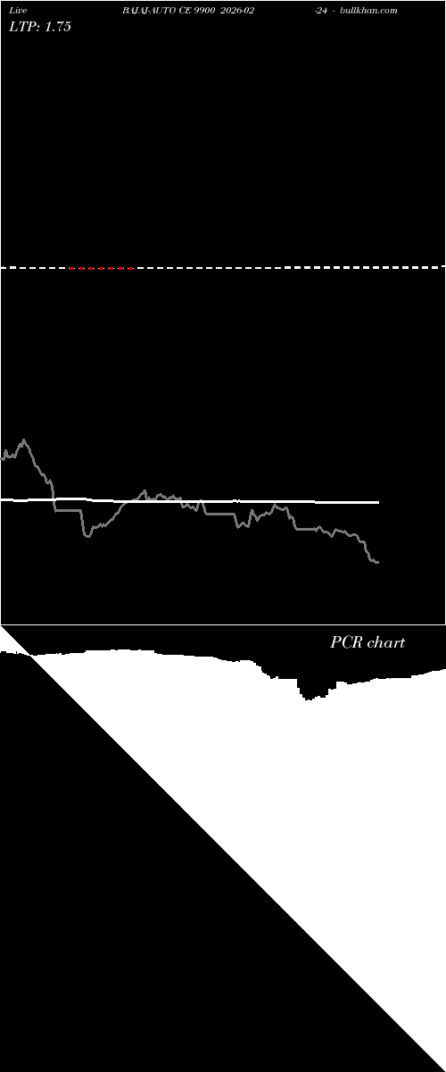  option chart BAJAJ-AUTO CE 9900 2026-02-24 