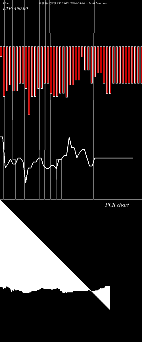  option chart BAJAJ-AUTO CE 9900 2026-05-26 
