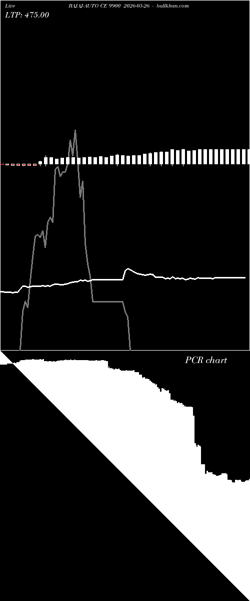  option chart BAJAJ-AUTO CE 9900 2026-05-26 