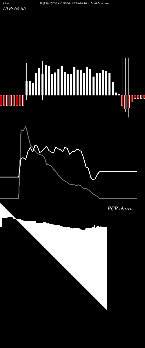  option chart BAJAJ-AUTO CE 9900 2026-06-30 