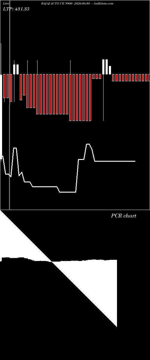  option chart BAJAJ-AUTO CE 9900 2026-06-30 