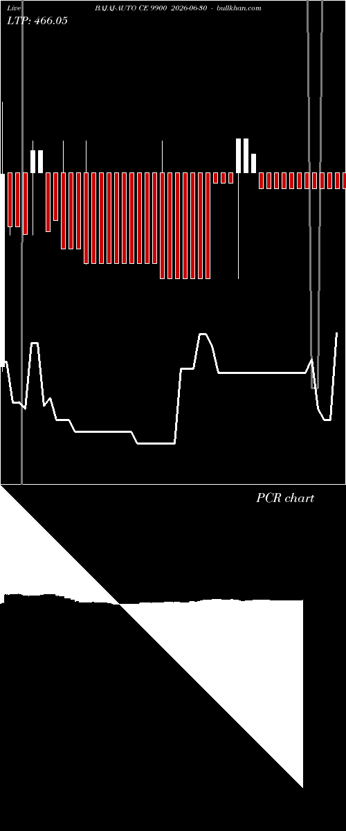  option chart BAJAJ-AUTO CE 9900 2026-06-30 
